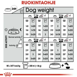 Royal Canin Medium Sterilised