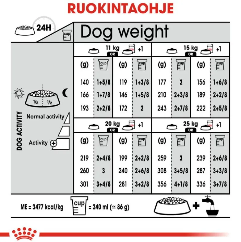 Royal Canin Medium Sterilised