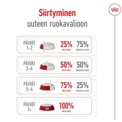 Royal Canin Mini Ageing 12+