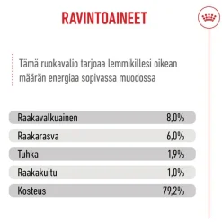 Royal Canin Mini Puppy kastikkeessa