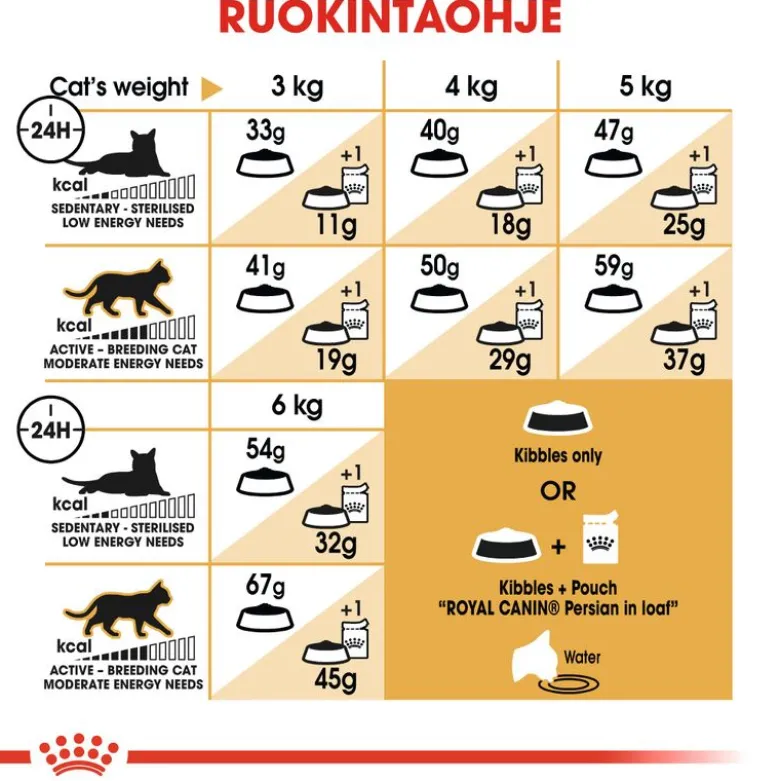 Royal Canin Persian Adult