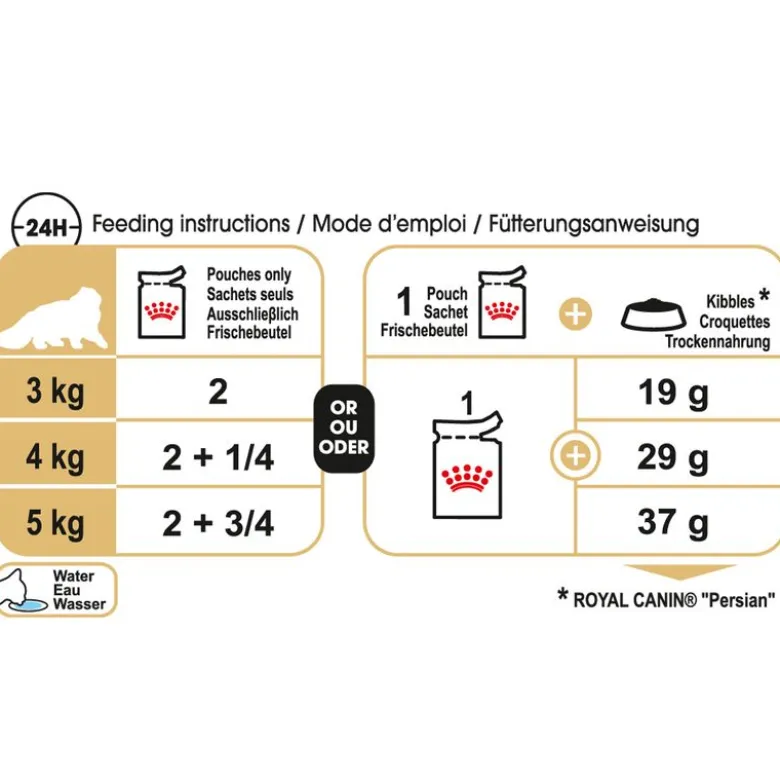 Royal Canin Persian Adult Mousse