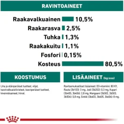 Royal Canin -säästöpakkaus 24 x 85 g