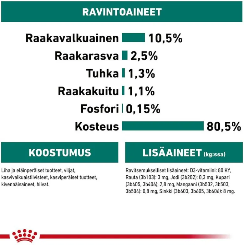 Royal Canin -säästöpakkaus 24 x 85 g