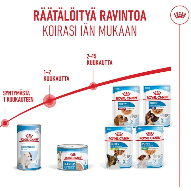 Royal Canin Starter Mother & Babydog Ultra Soft Mousse