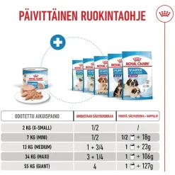 Royal Canin Starter Mother & Babydog Ultra Soft Mousse