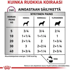 Royal Canin Veterinary Canine Cardiac Mousse