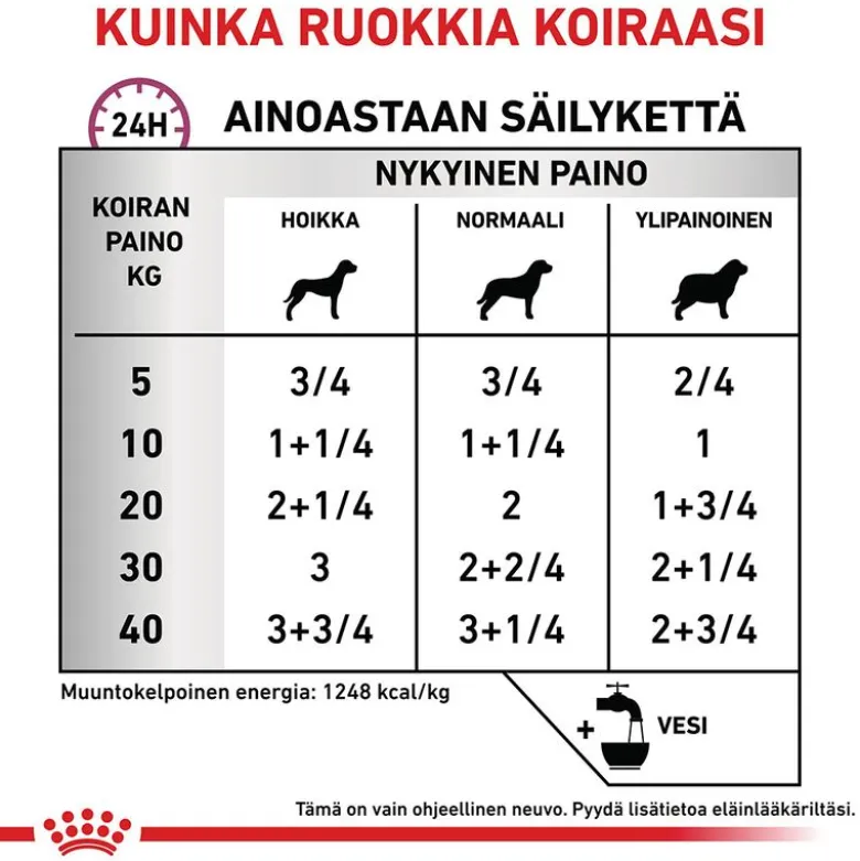 Royal Canin Veterinary Canine Cardiac Mousse