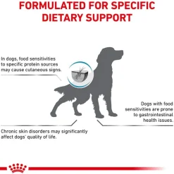 Royal Canin Veterinary Canine Anallergenic