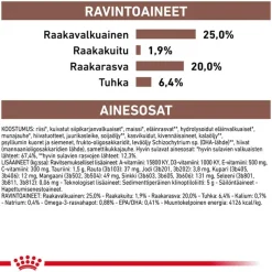 Royal Canin Veterinary Canine Gastrointestinal