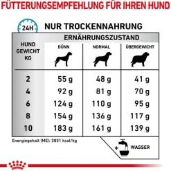 Royal Canin Veterinary Canine Anallergenic Small Dog