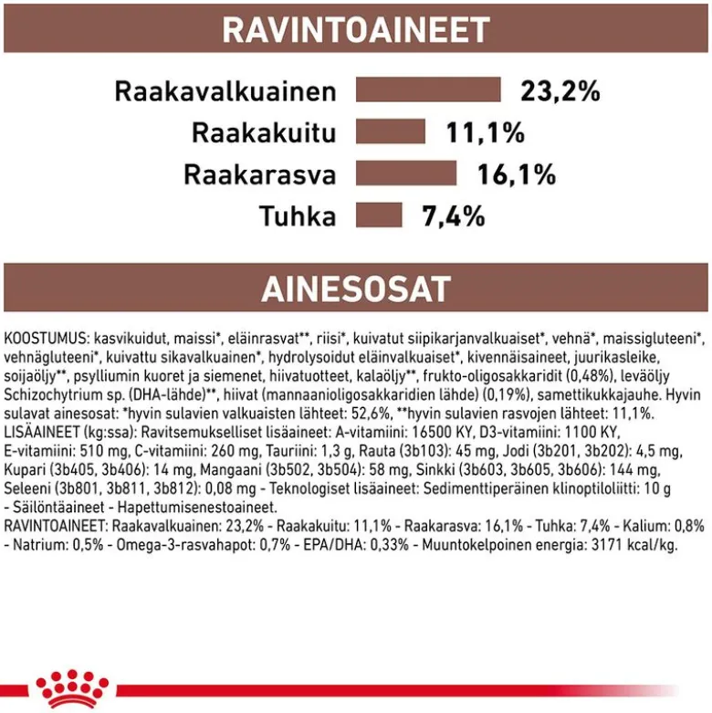 Royal Canin Veterinary Canine Gastrointestinal High Fibre