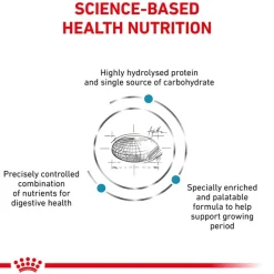 Royal Canin Veterinary Canine Hypoallergenic Puppy