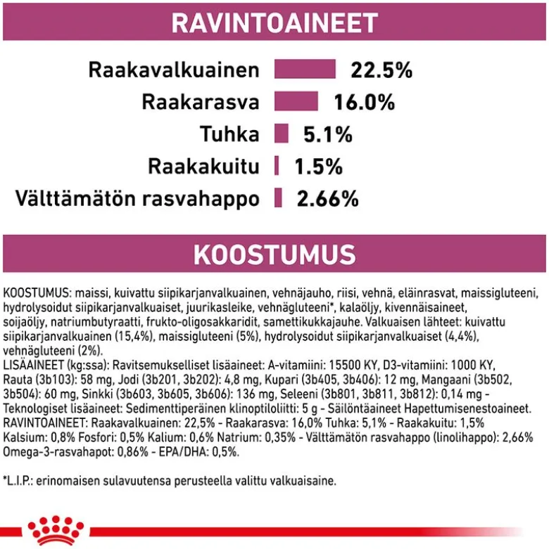 Royal Canin Veterinary Canine Early Renal