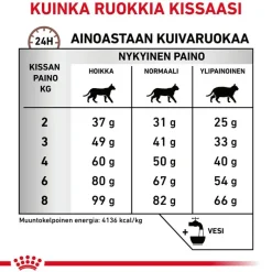 Royal Canin Veterinary Feline Hepatic