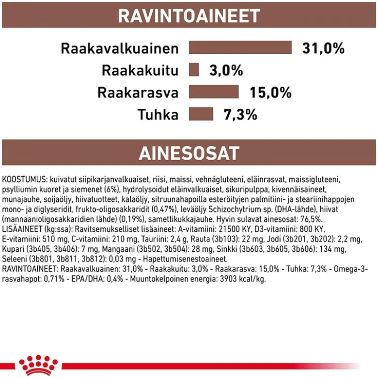 Royal Canin Veterinary Feline Gastrointestinal Fibre Response
