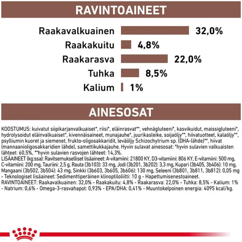 Royal Canin Veterinary Feline Gastrointestinal