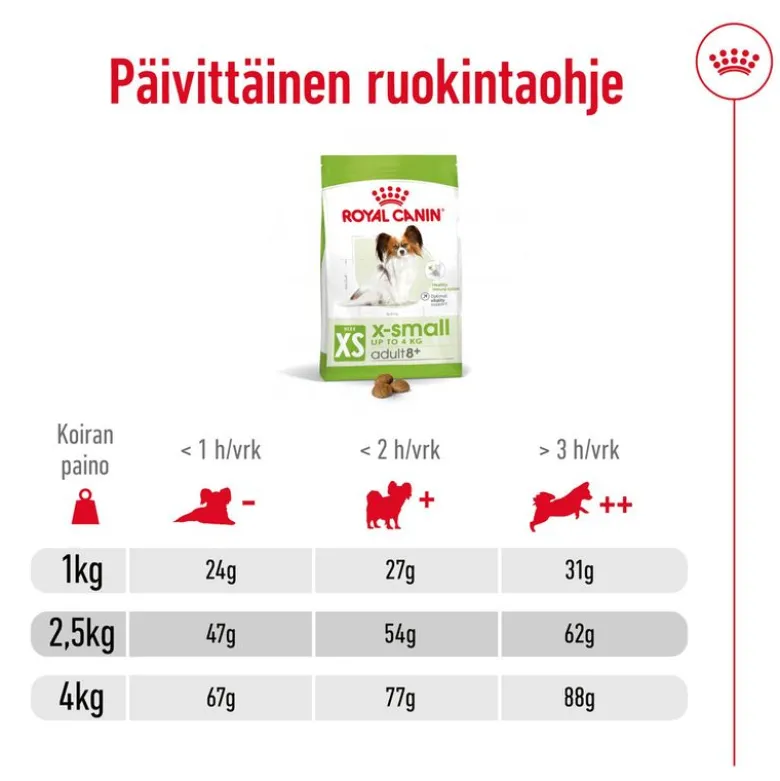 Royal Canin X-Small Adult 8 +
