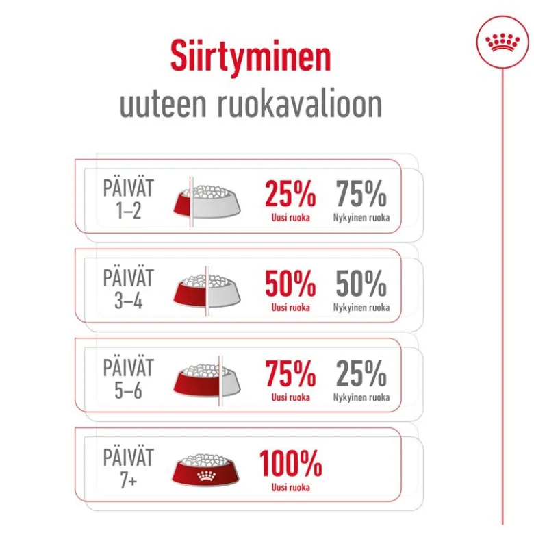 Royal Canin X-Small Adult 8 +