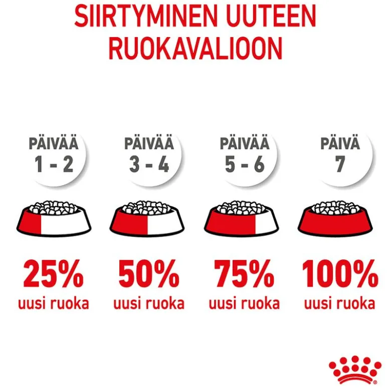 Royal Canin X-Small Puppy