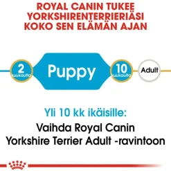 Royal Canin Yorkshire Terrier Puppy