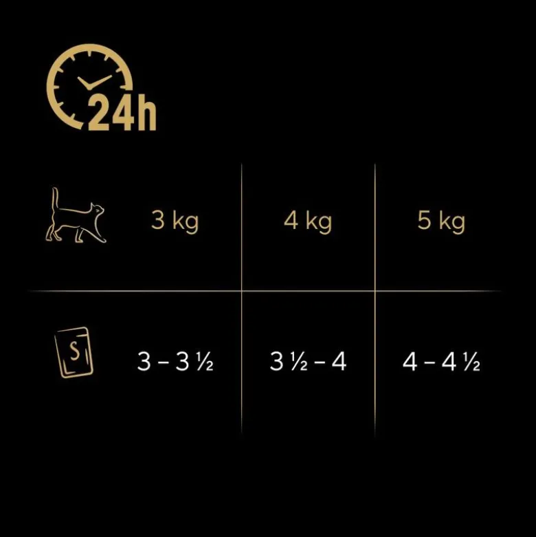 Sheba annospussit 72 x 85 g