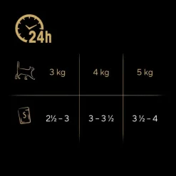 Sheba annospussit 72 x 85 g