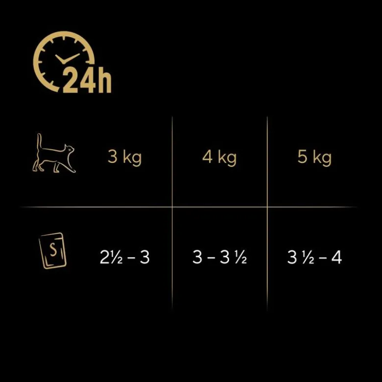 Sheba annospussit 72 x 85 g
