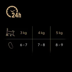 Sheba Perfect -annokset 6 x 37,5 g