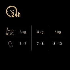 Sheba Perfect -annokset 6 x 37,5 g