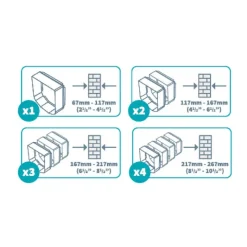 SureFlap Connect -mikrosiruluukku