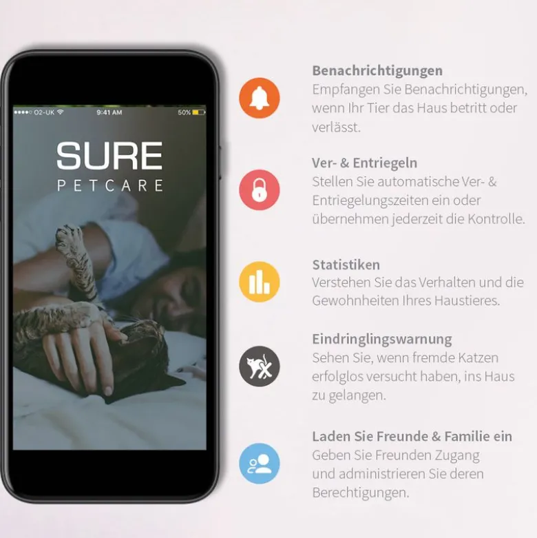 SureFlap Connect -mikrosiruluukku