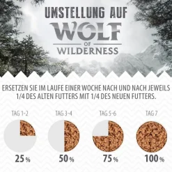 Wolf of Wilderness JUNIOR siipikarja & nauta